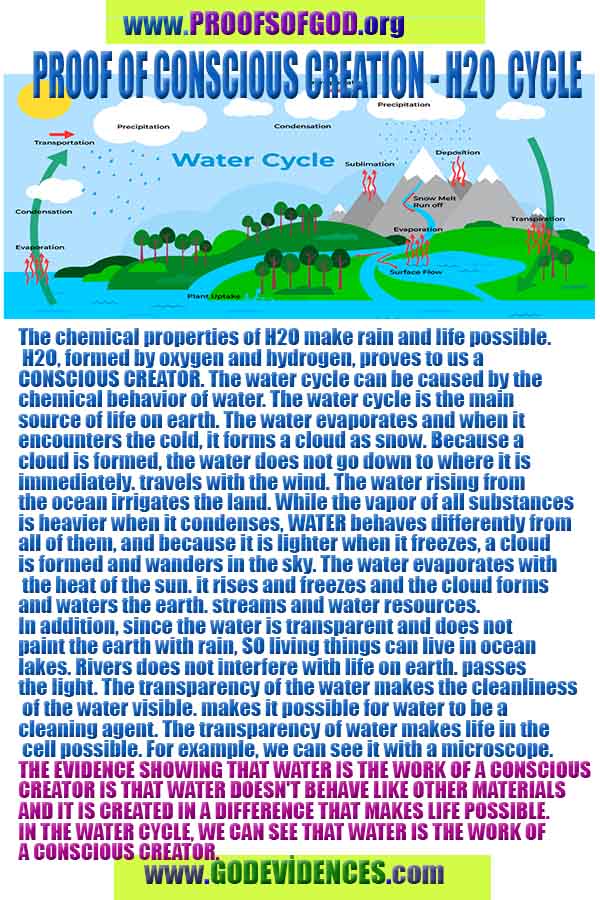 rational proofs of god, evidences of god, god-proofs, god-signs, god-evidences, god exists, god is real,god